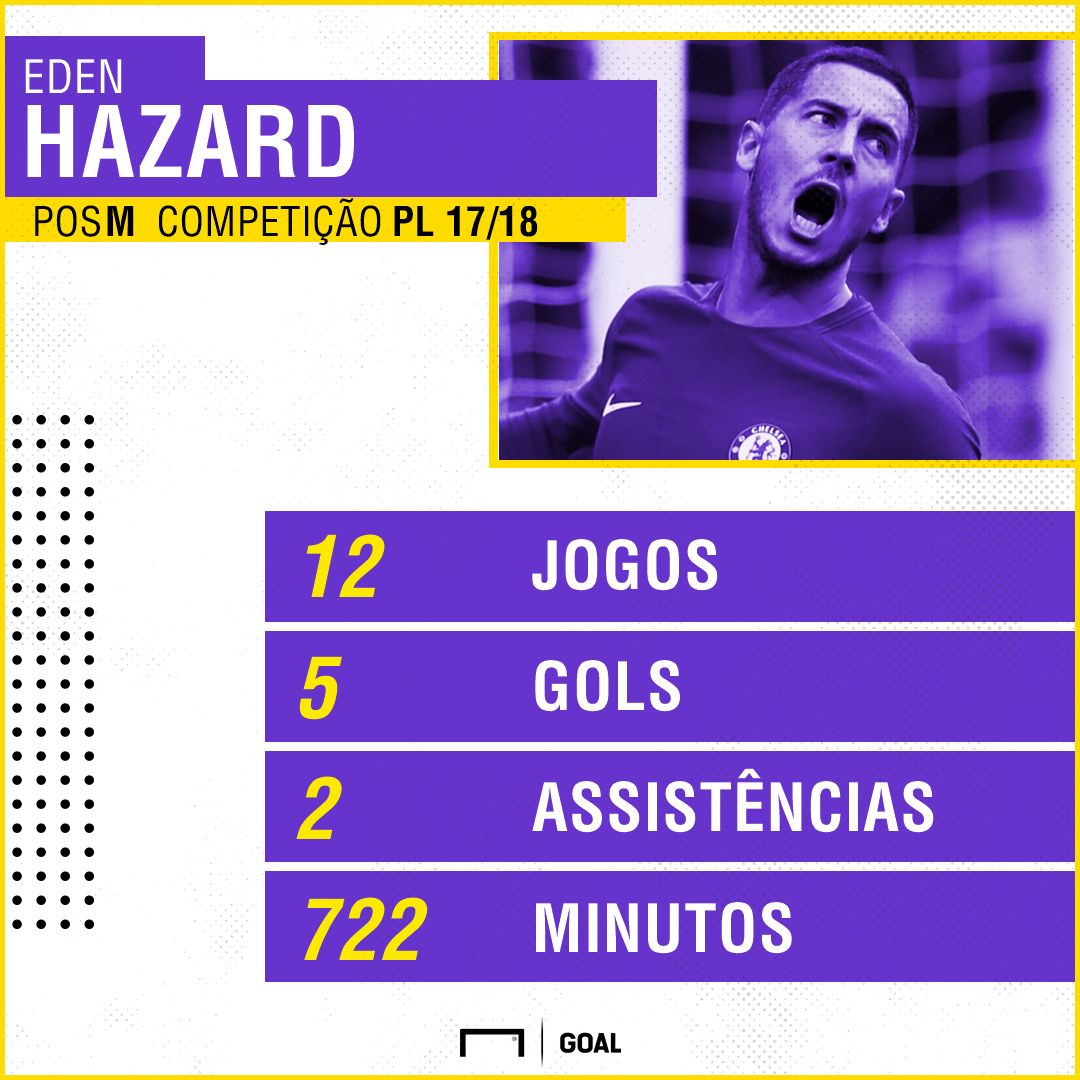 PS Hazard Chelsea Premier 08122017