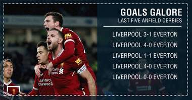 liverpool everton last five graphic
