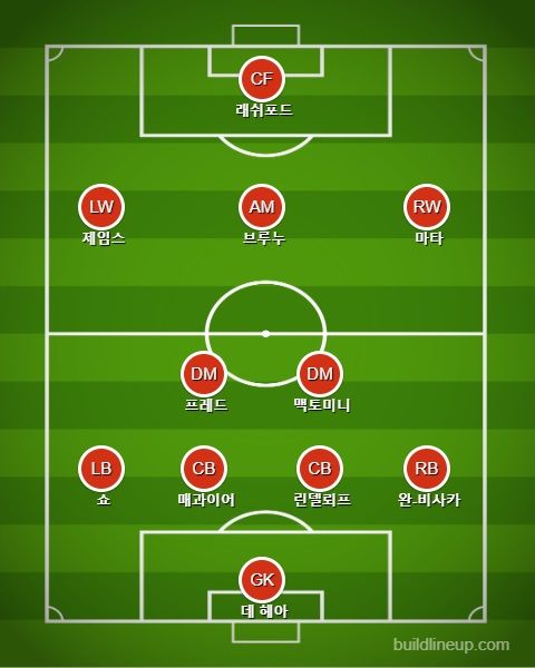 맨유 선발 라인업 vs 뉴캐슬