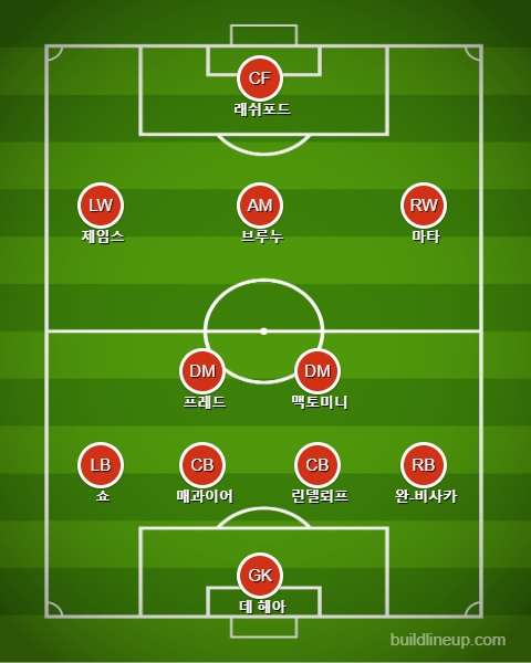 맨유 선발 라인업 vs 뉴캐슬