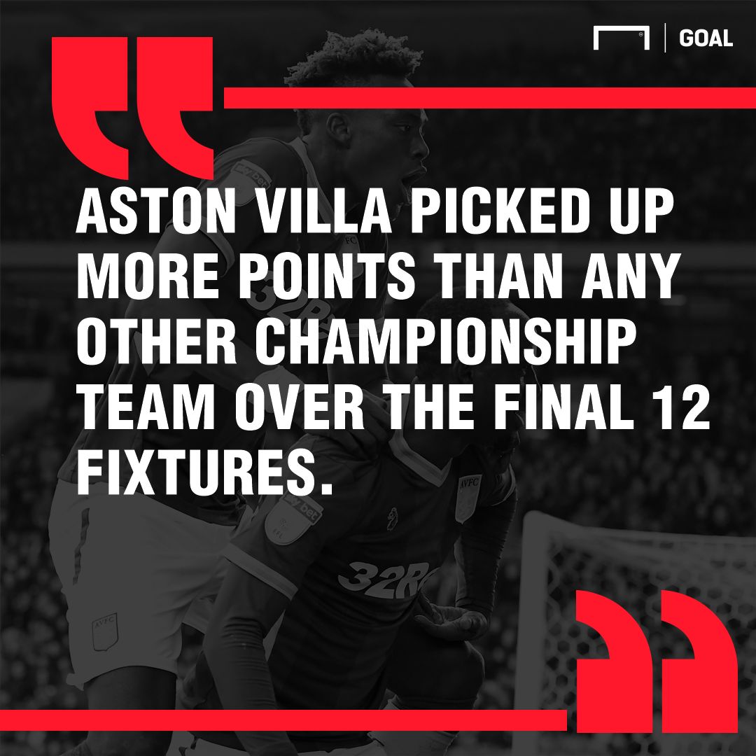 Aston Villa West Brom graphic
