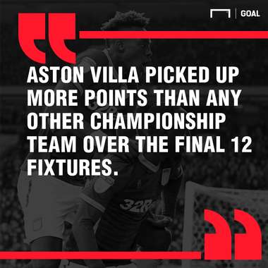 Aston Villa West Brom graphic