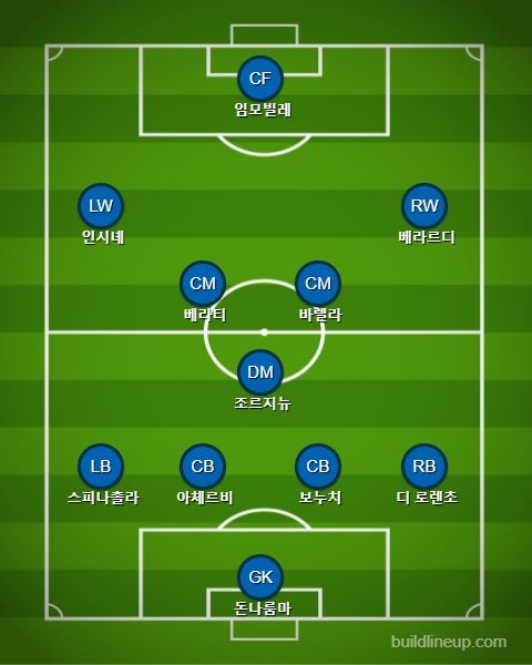이탈리아 선발 라인업 vs 오스트리아