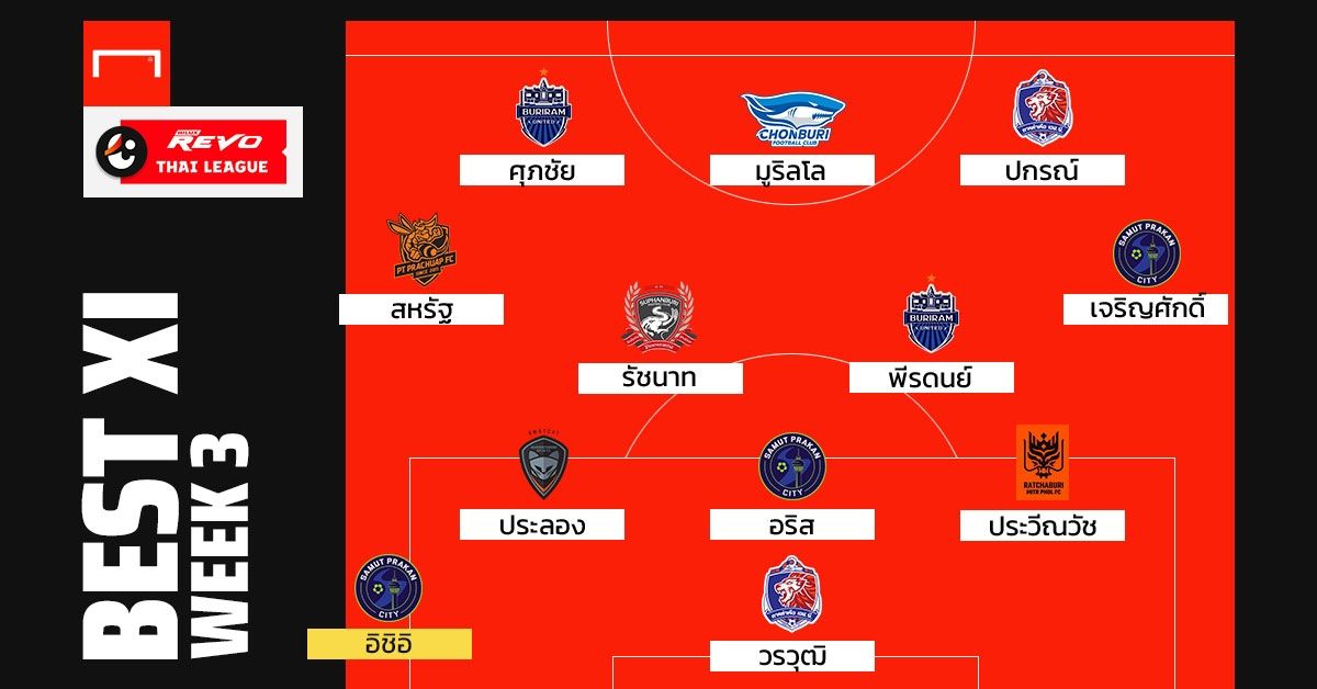 Revo ThaiLeague Best XI สัปดาห์ที่ 3