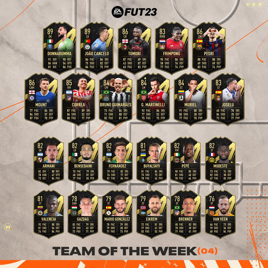 FUT 23 TOTW