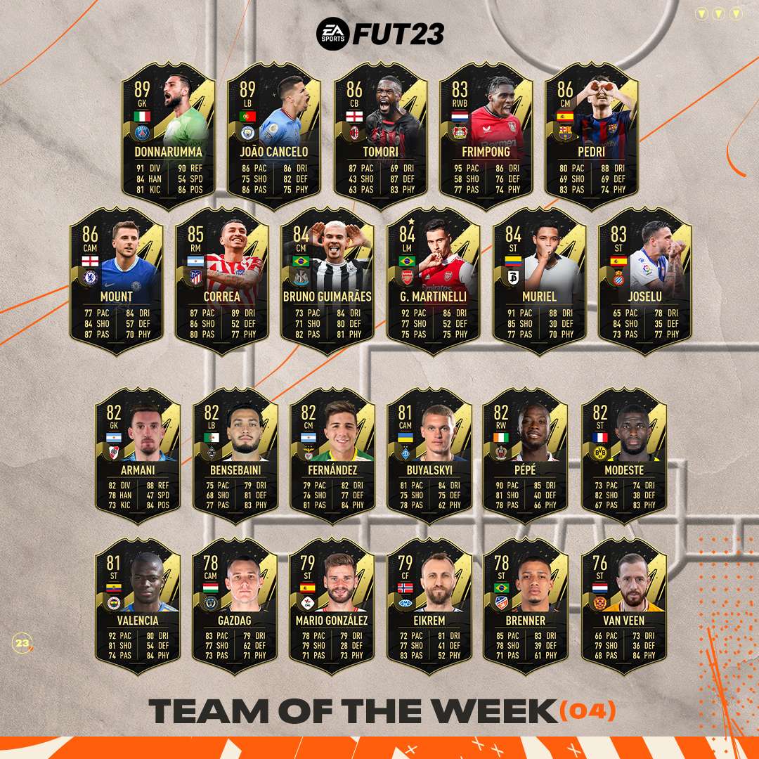 FUT 23 TOTW
