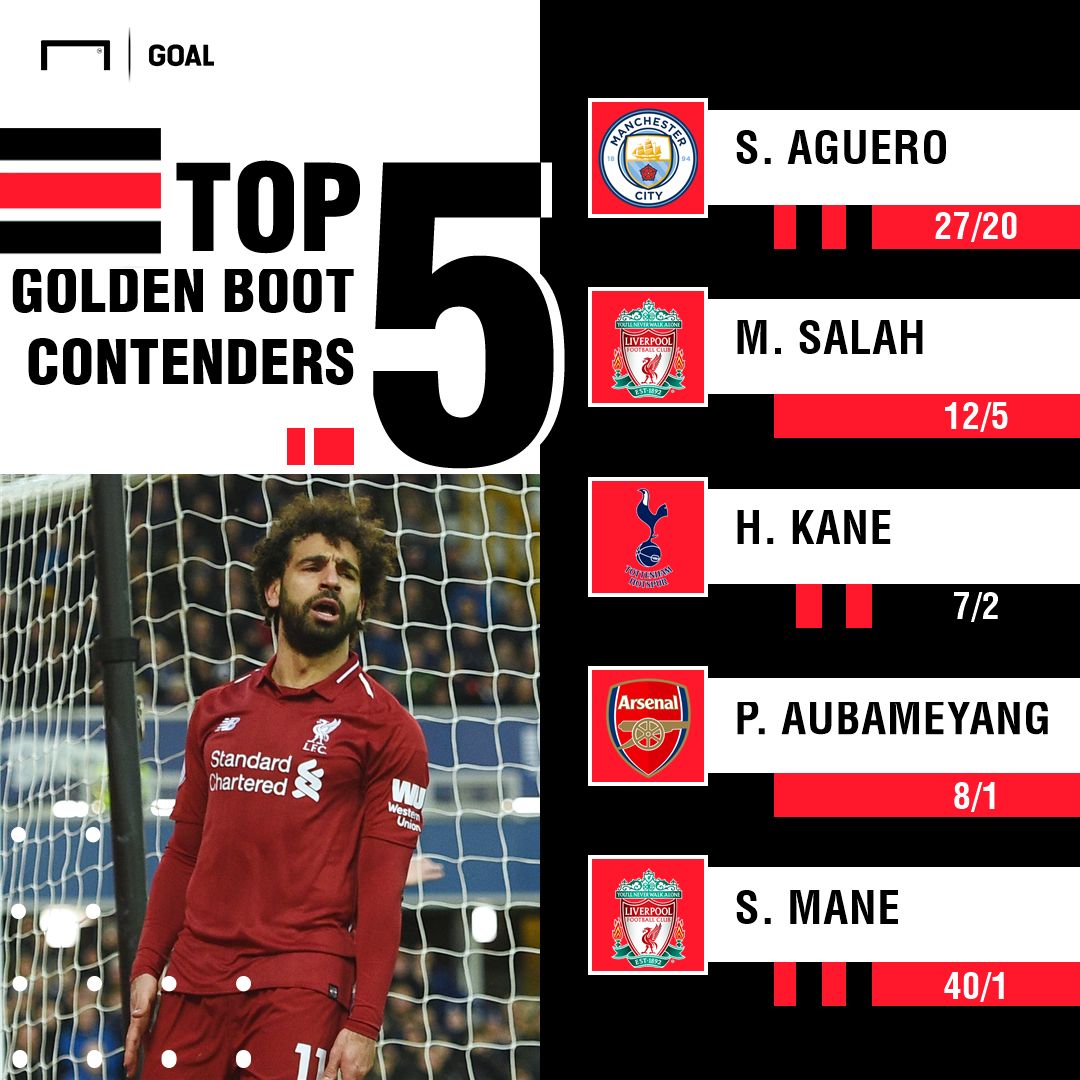 Golden Boot Race - Latest Odds 040319