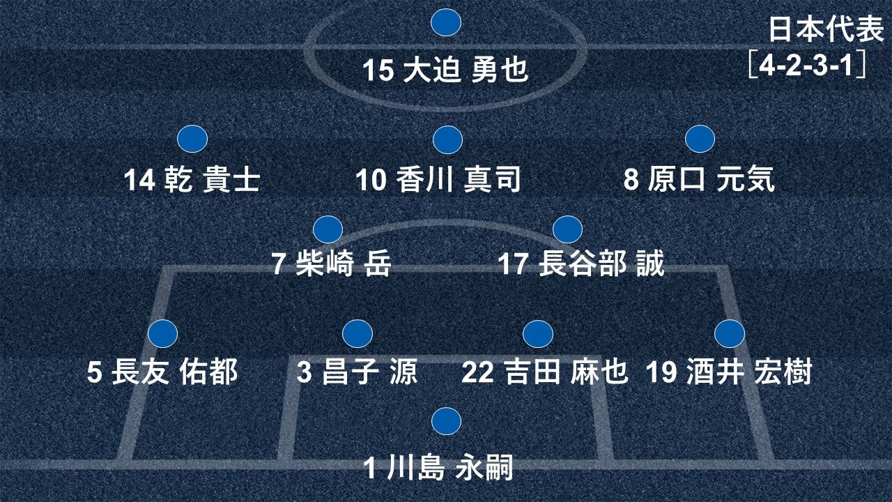 2018-07-03-japan-gelgium-formation