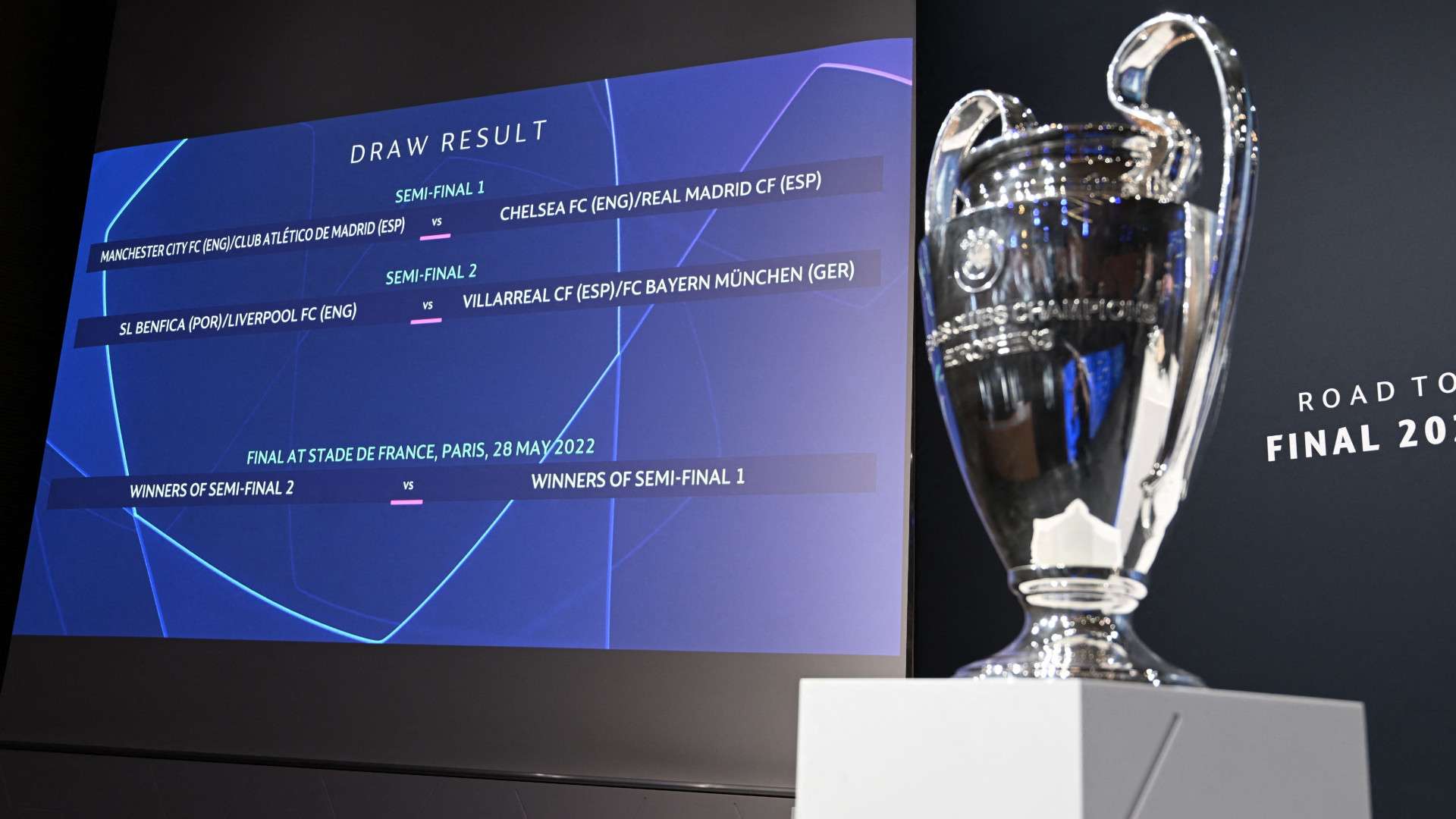 Champions League draw 202122