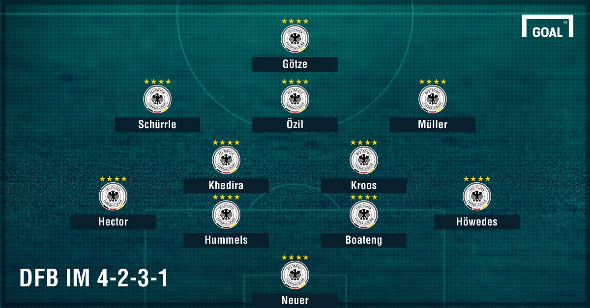 GFX Germany 4-2-3-1