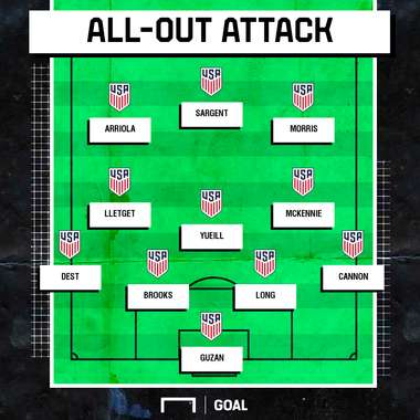 Attacking uSMNT Canada projection