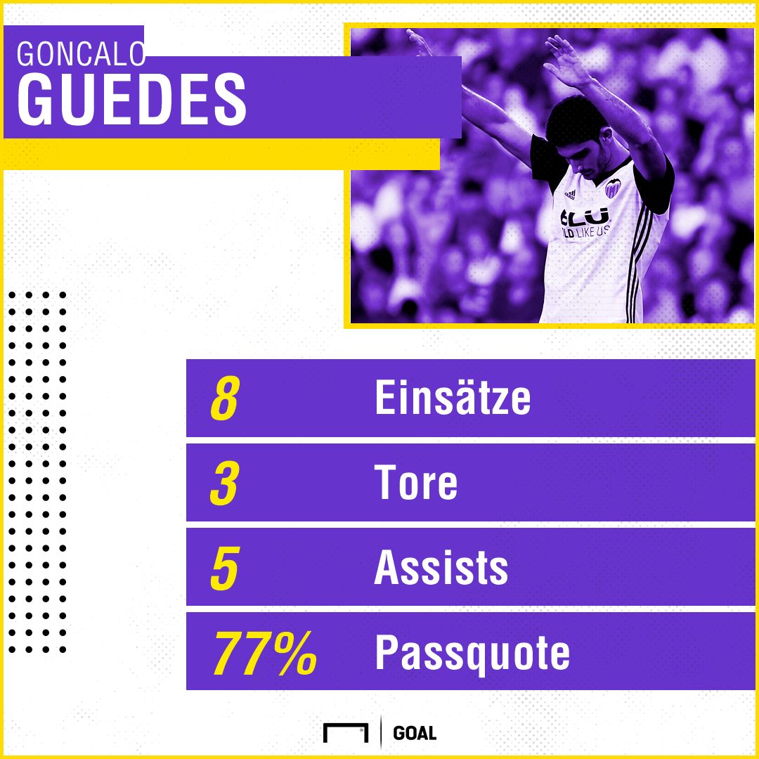 GFX Stats Goncalo Guedes