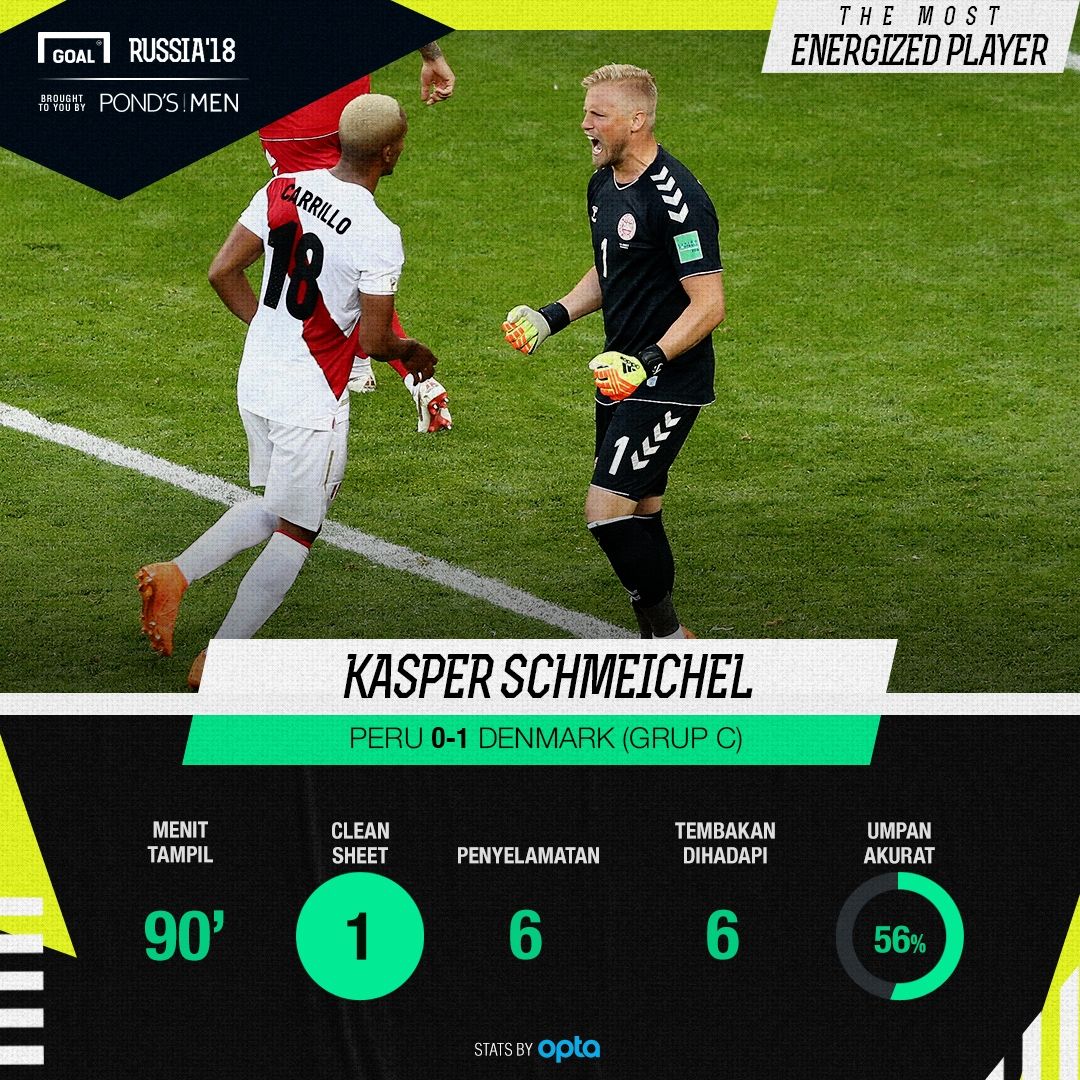 Ponds - Peru - Denmark