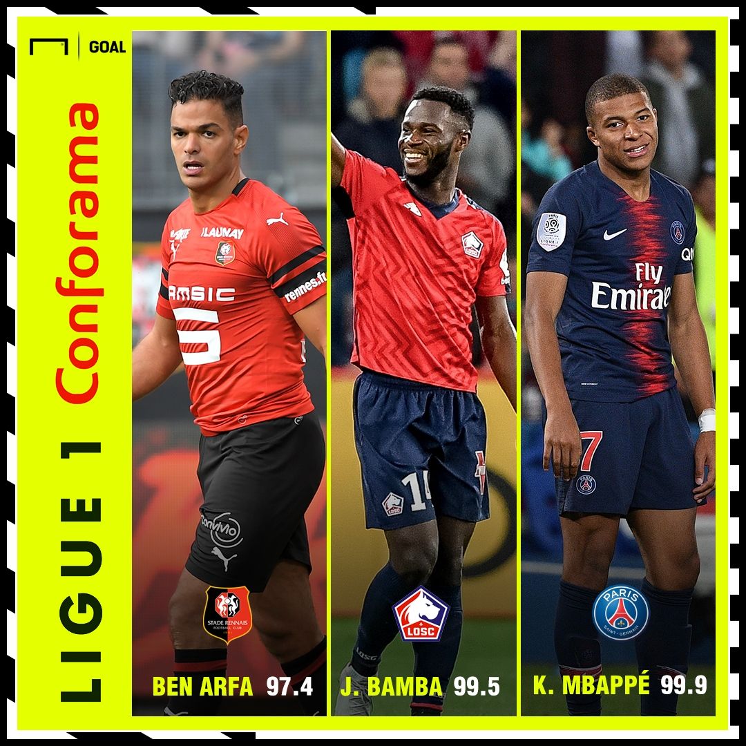 L1 Performance Index top 3