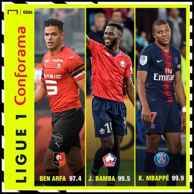 L1 Performance Index top 3