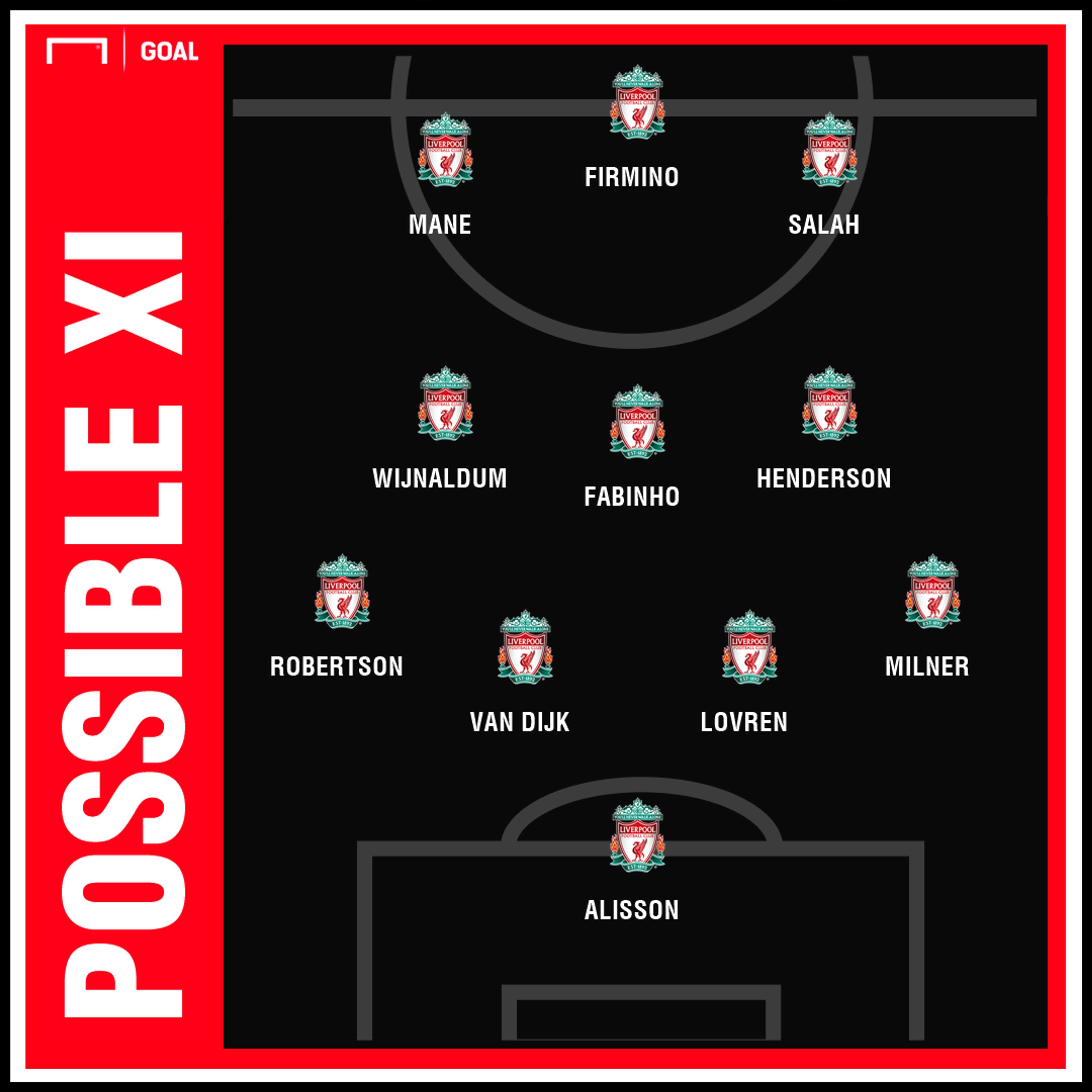Possible Liverpool team v West Ham