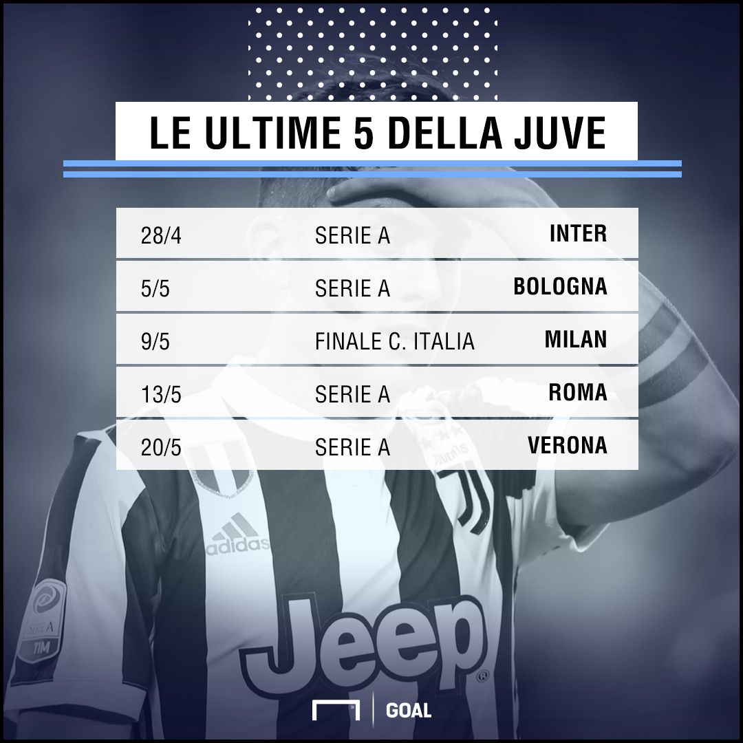 PS Impegni Juve