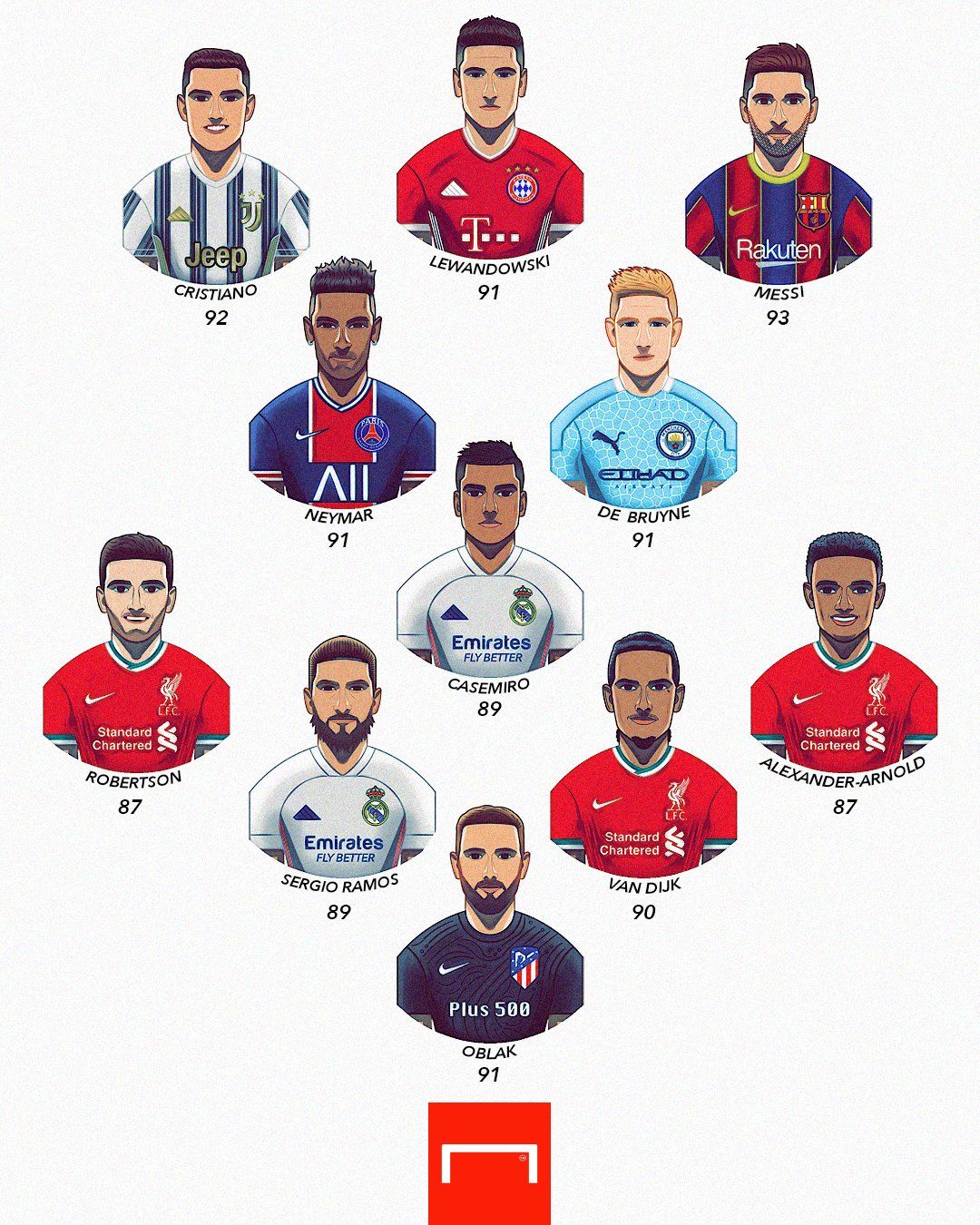 FIFA 21 TOP BEST XI