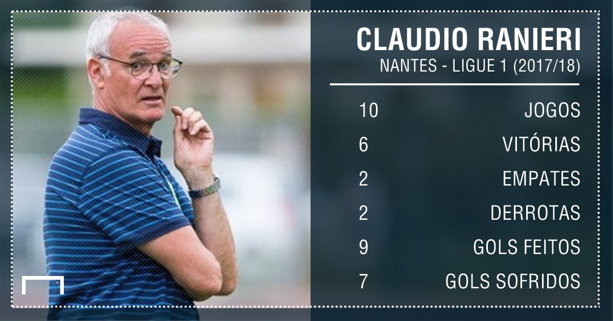 GFX Ranieri Nantes Ligue 1