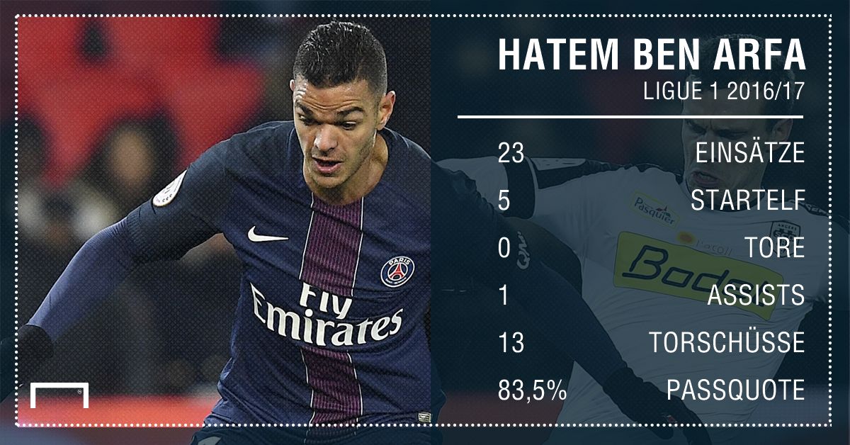 GFX Info Hatem Ben Arfa PSG Stats