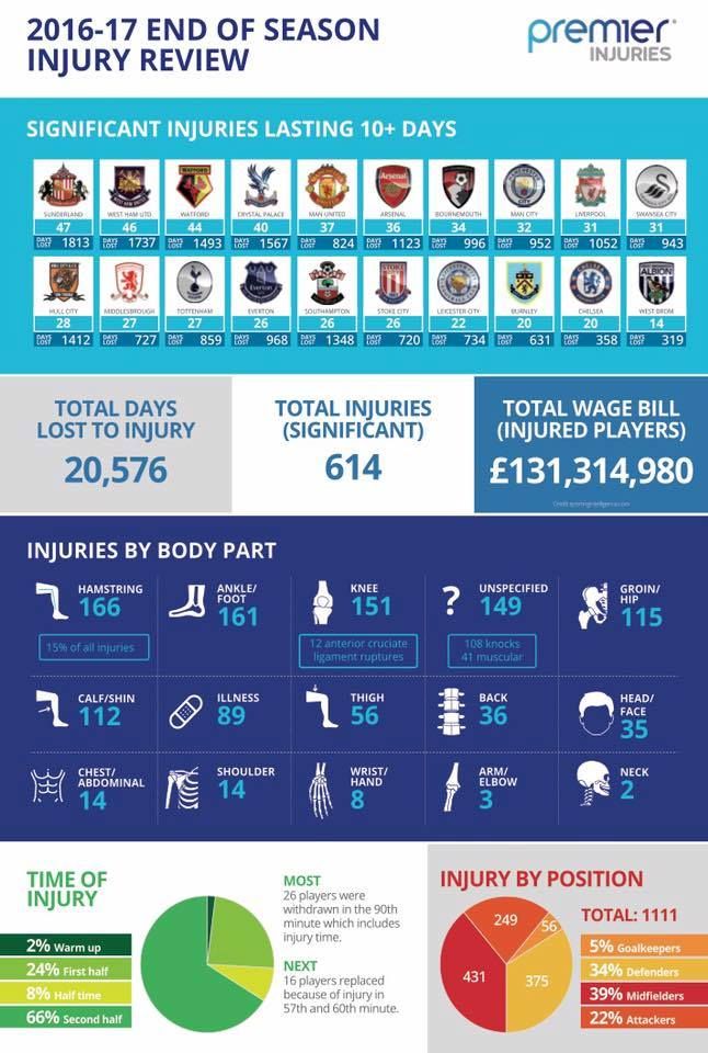 EPL injury