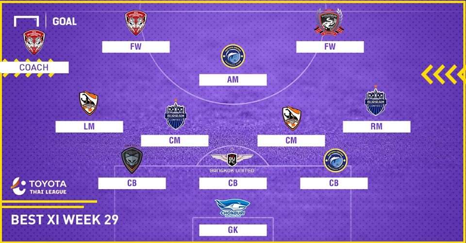 TOYOTA THAI LEAGUE BEST XI : ประจำสัปดาห์ที่ 29