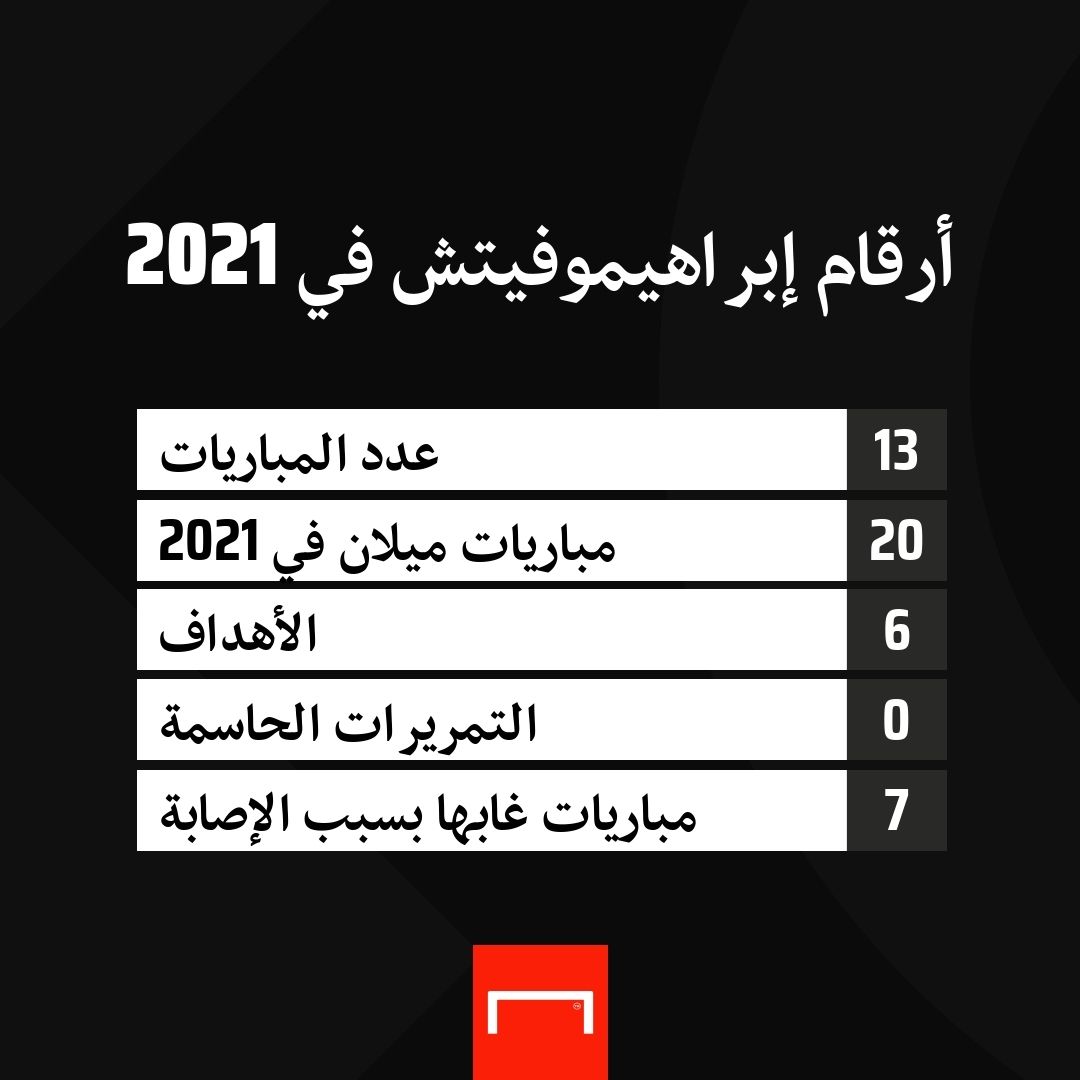 Ibrahimovic numbers in 2021 embed only