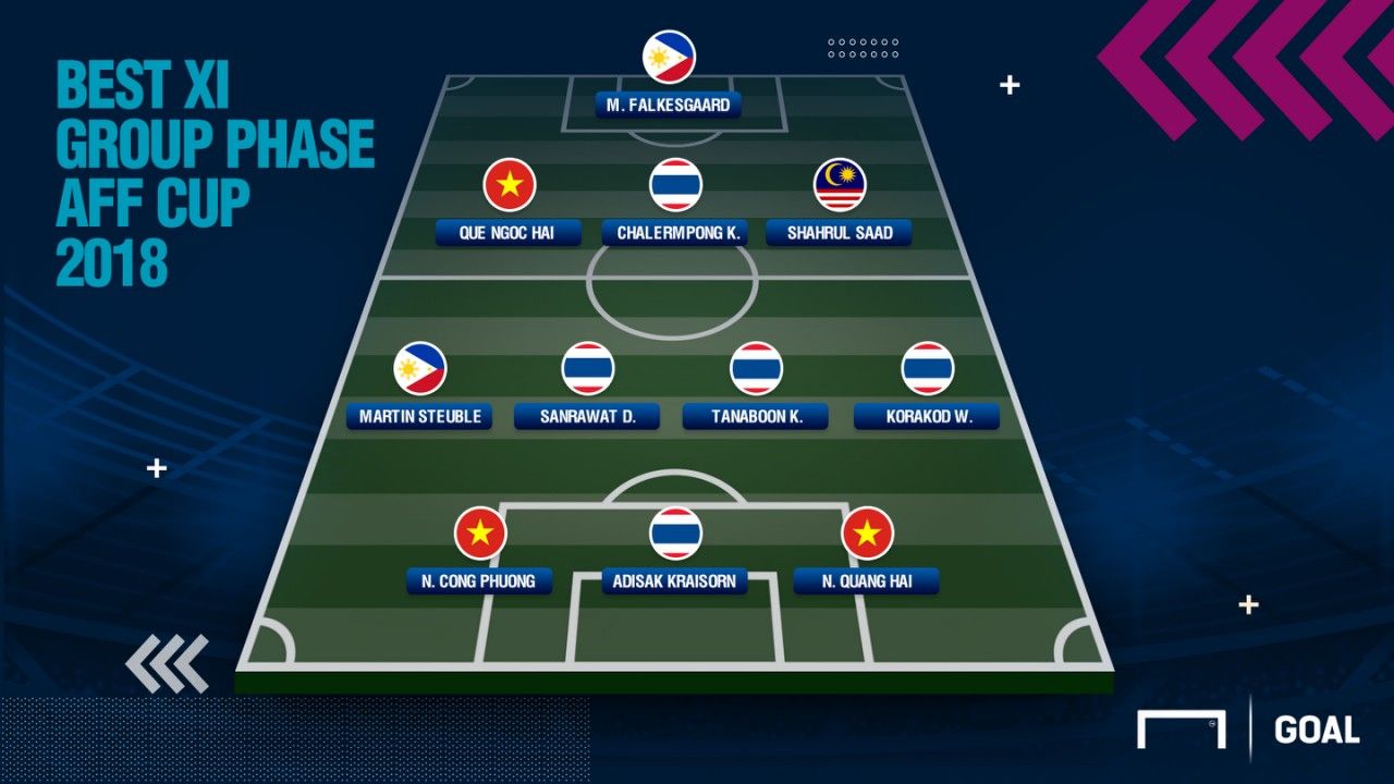 Best XI Group Phase AFF 2018