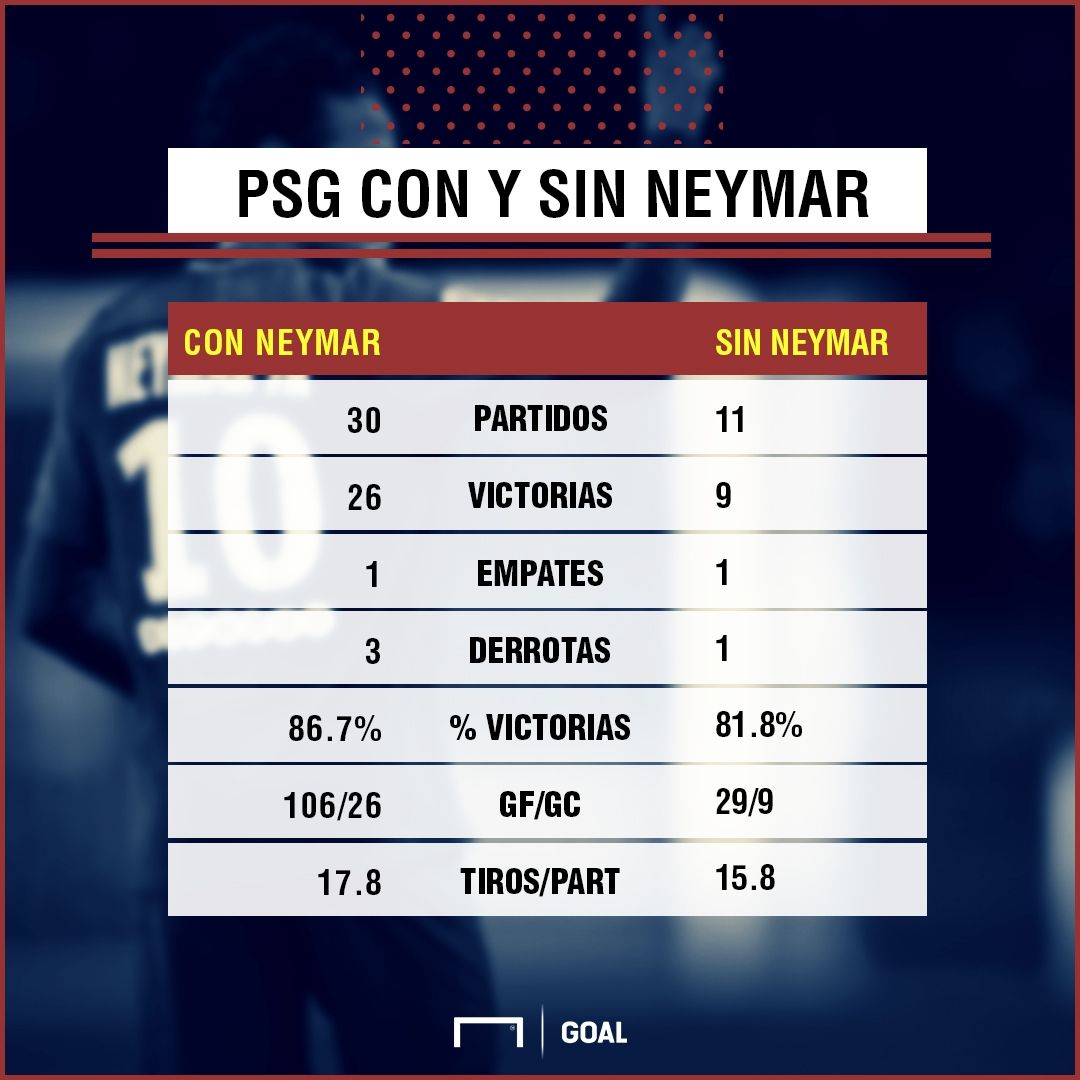 Ney PSG