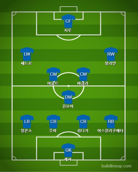 Chelsea Starting vs Everton