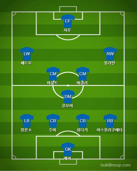 Chelsea Starting vs Everton