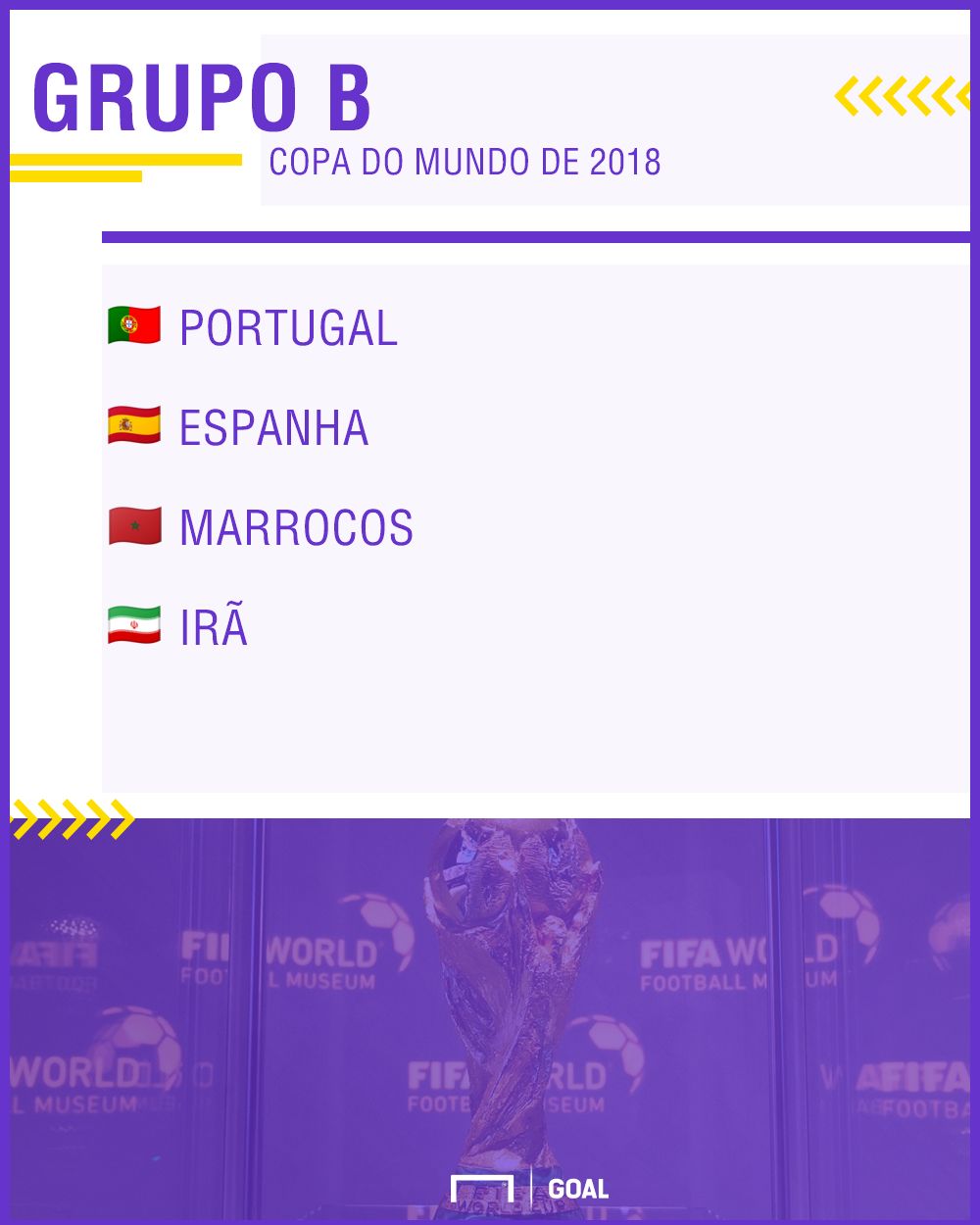 Grupo B Copa do Mundo 2018