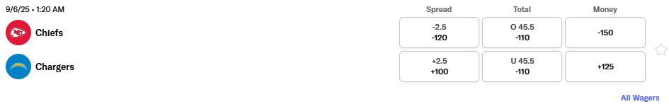 american betting odds