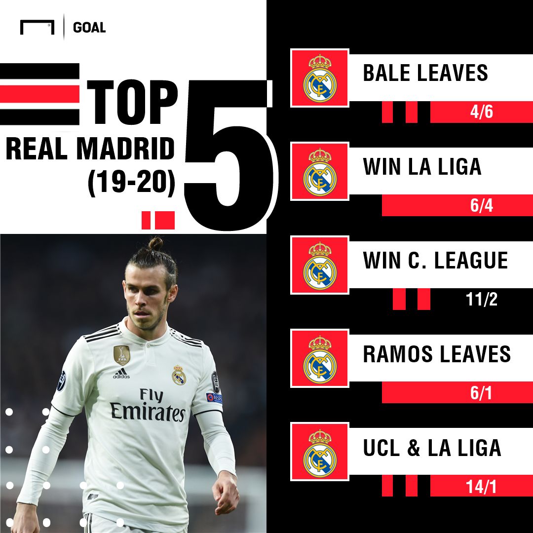 Real Madrid Specials after Zidane's return