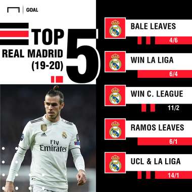 Real Madrid Specials after Zidane's return