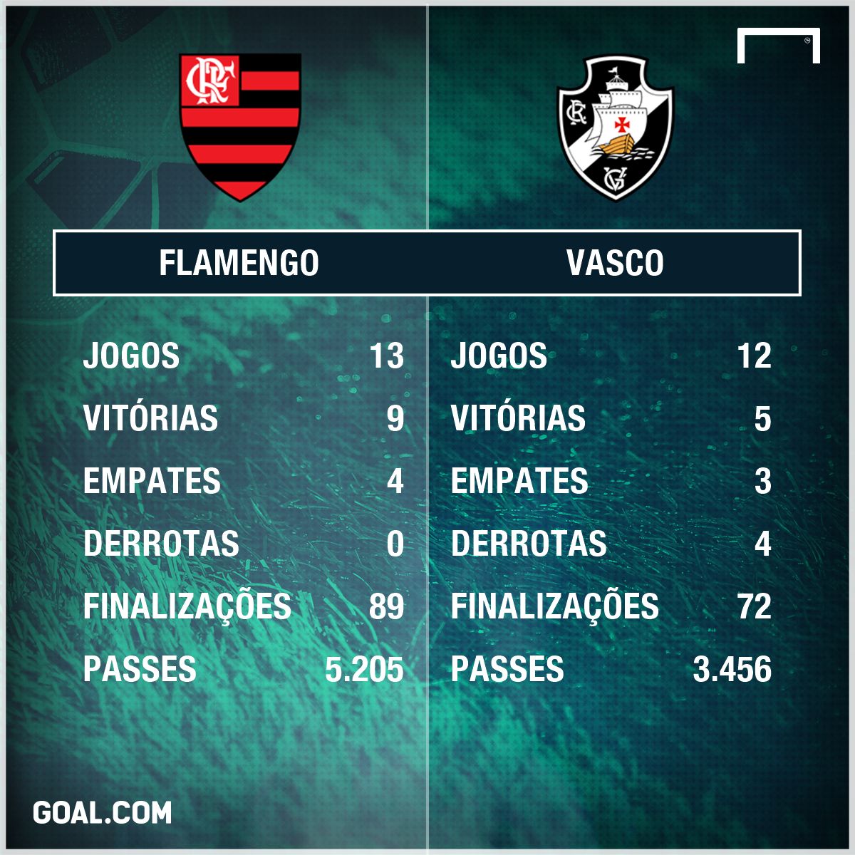 GFX Flamengo x Vasco