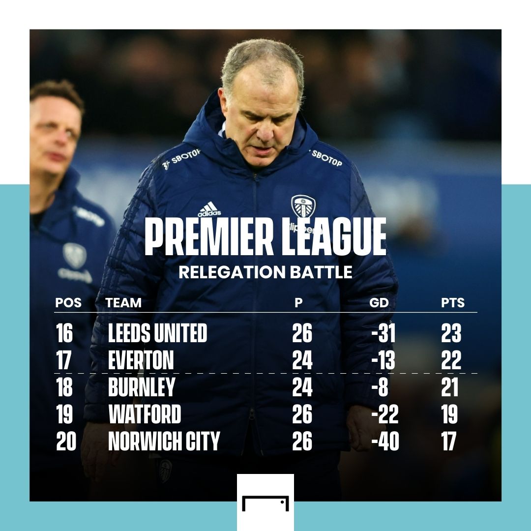 Bielsa Premier League table GFX