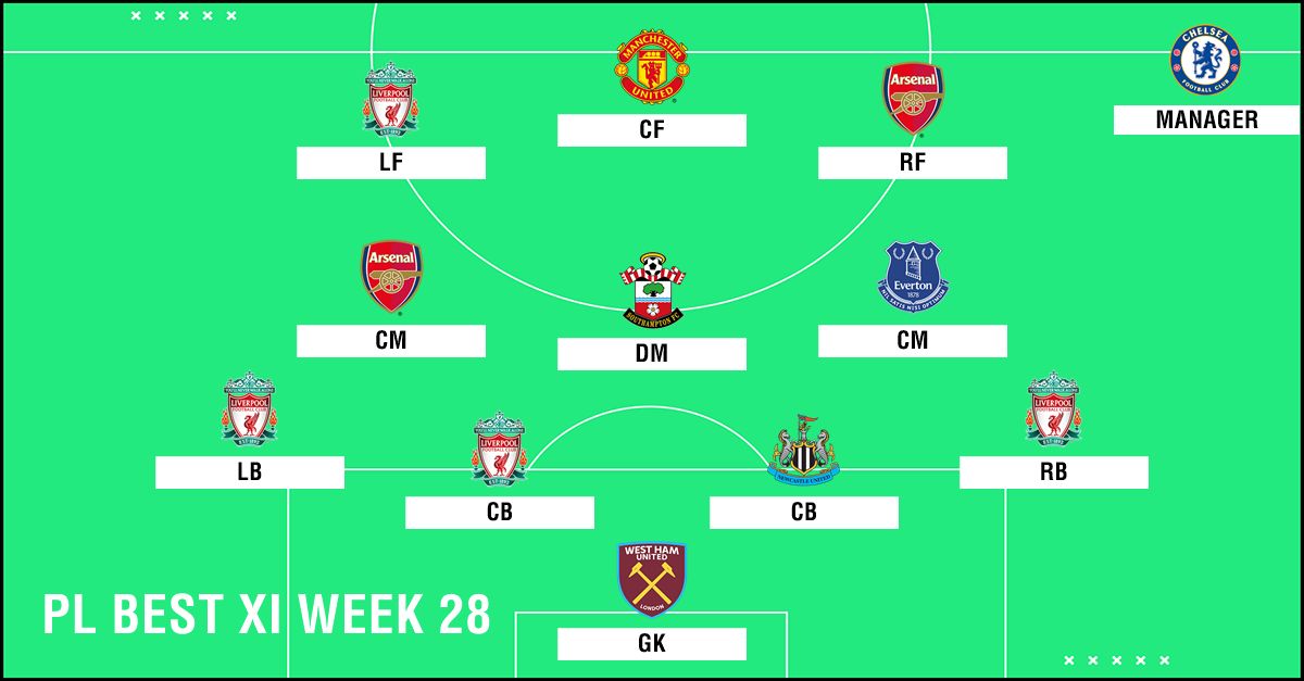 Best XI : ทีมยอดเยี่ยมพรีเมียร์ลีก 2018-2019 สัปดาห์ที่ 28