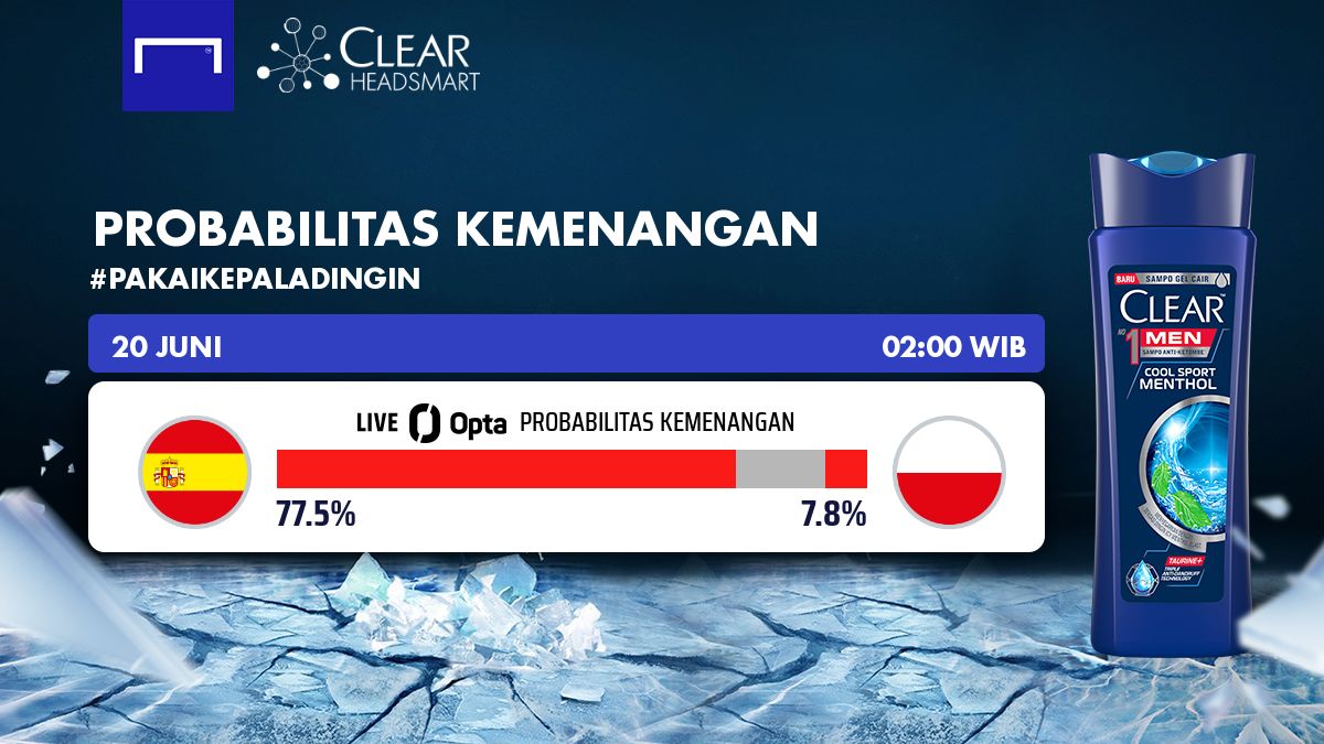 Spanyol vs Polandia - Clear