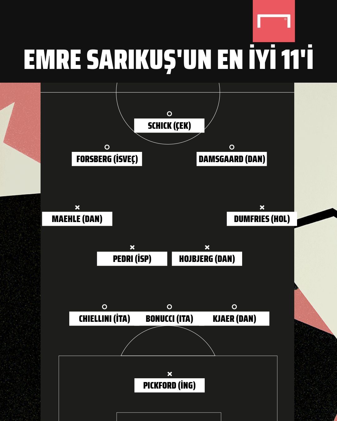 Euro 2020 en iyi 11 Emre