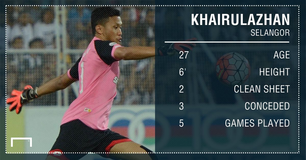 Khairulazhan Khalid, Selangor, 2017 Super League stats, 18032017