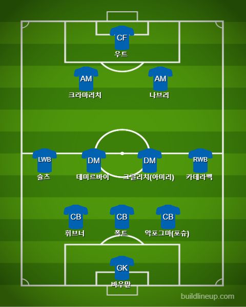 2017-18 Hoffenhiem Best11