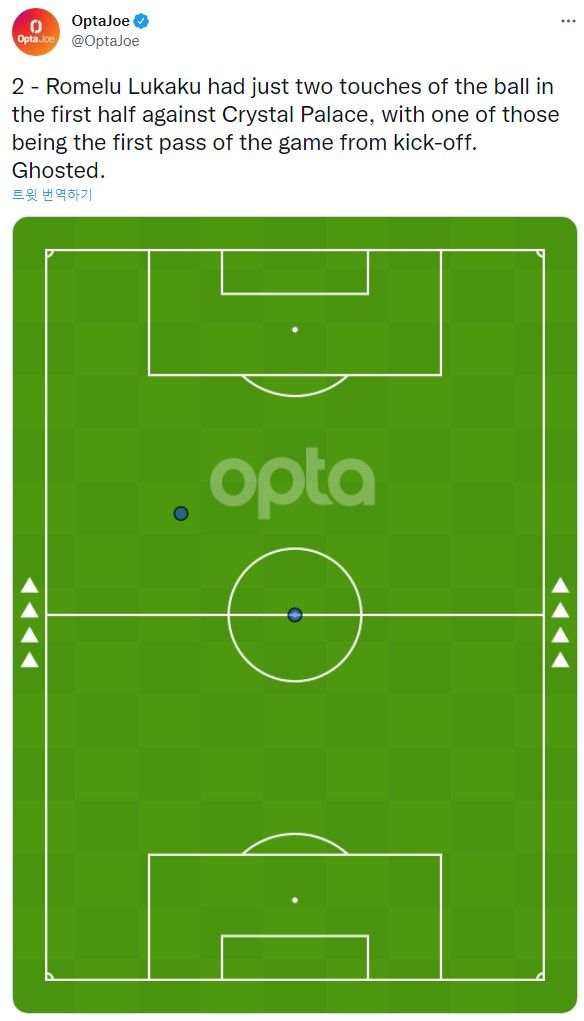 루카쿠, 팰리스전 전반전 볼터치 2회