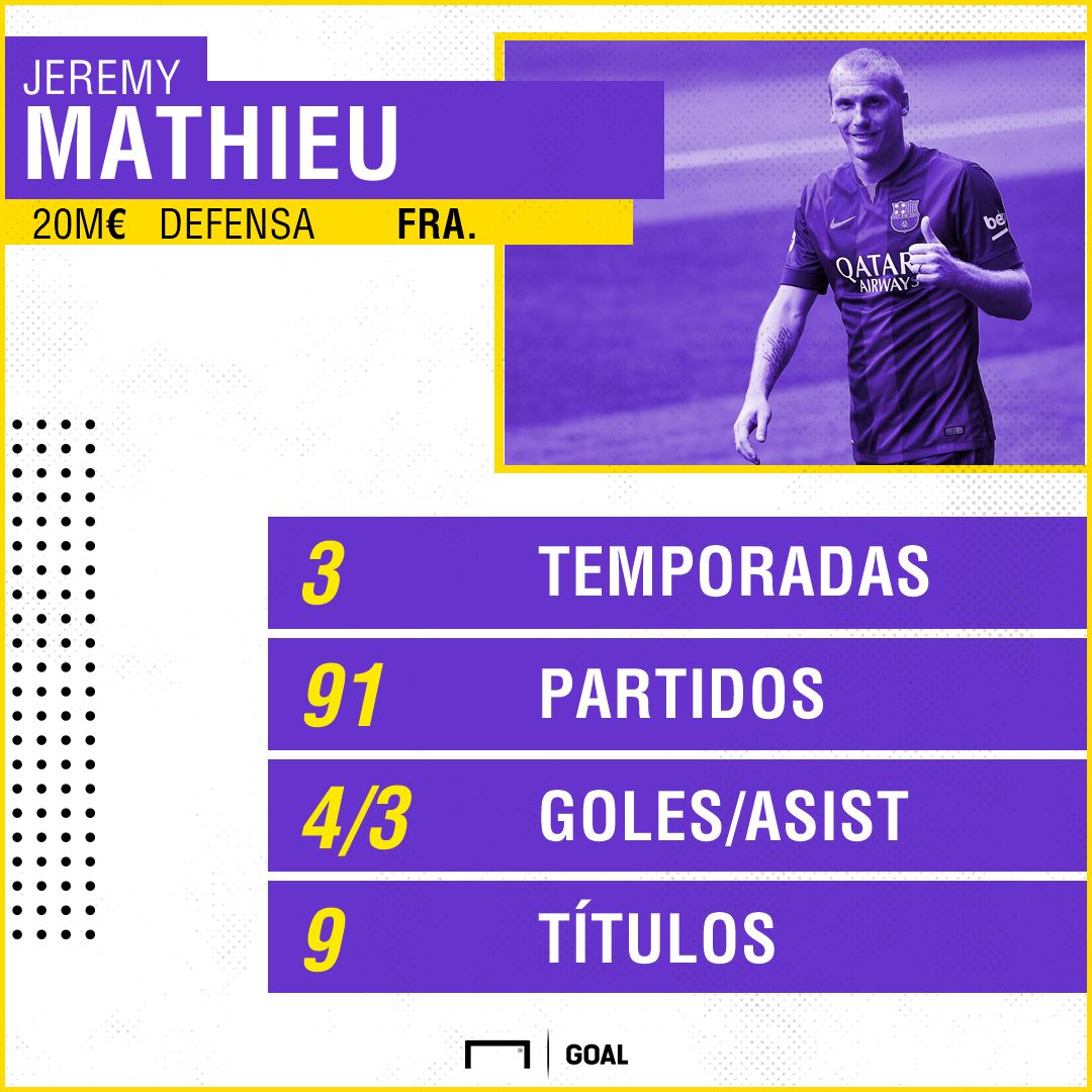 MATHIEU BARCELONA