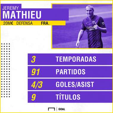 MATHIEU BARCELONA