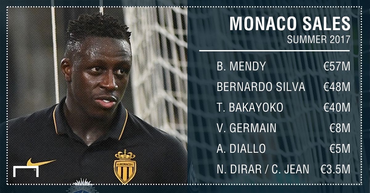 Monaco GFX