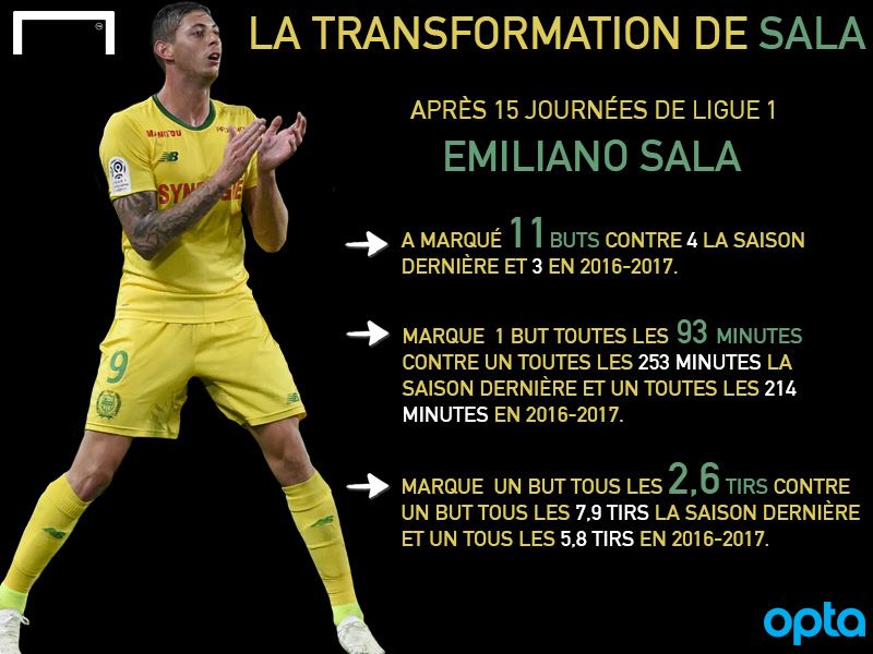 Emiliano Sala infographie