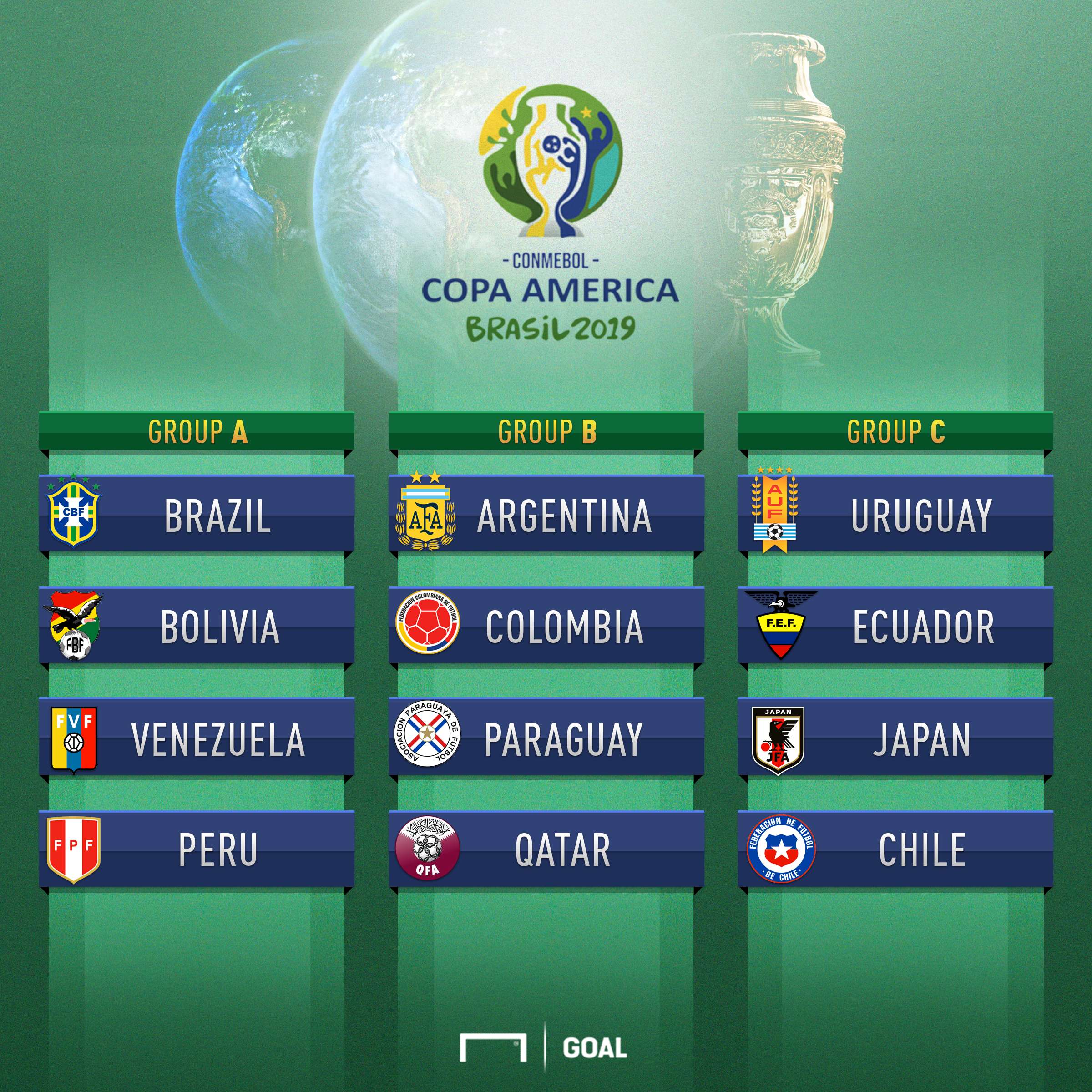 Copa America draw