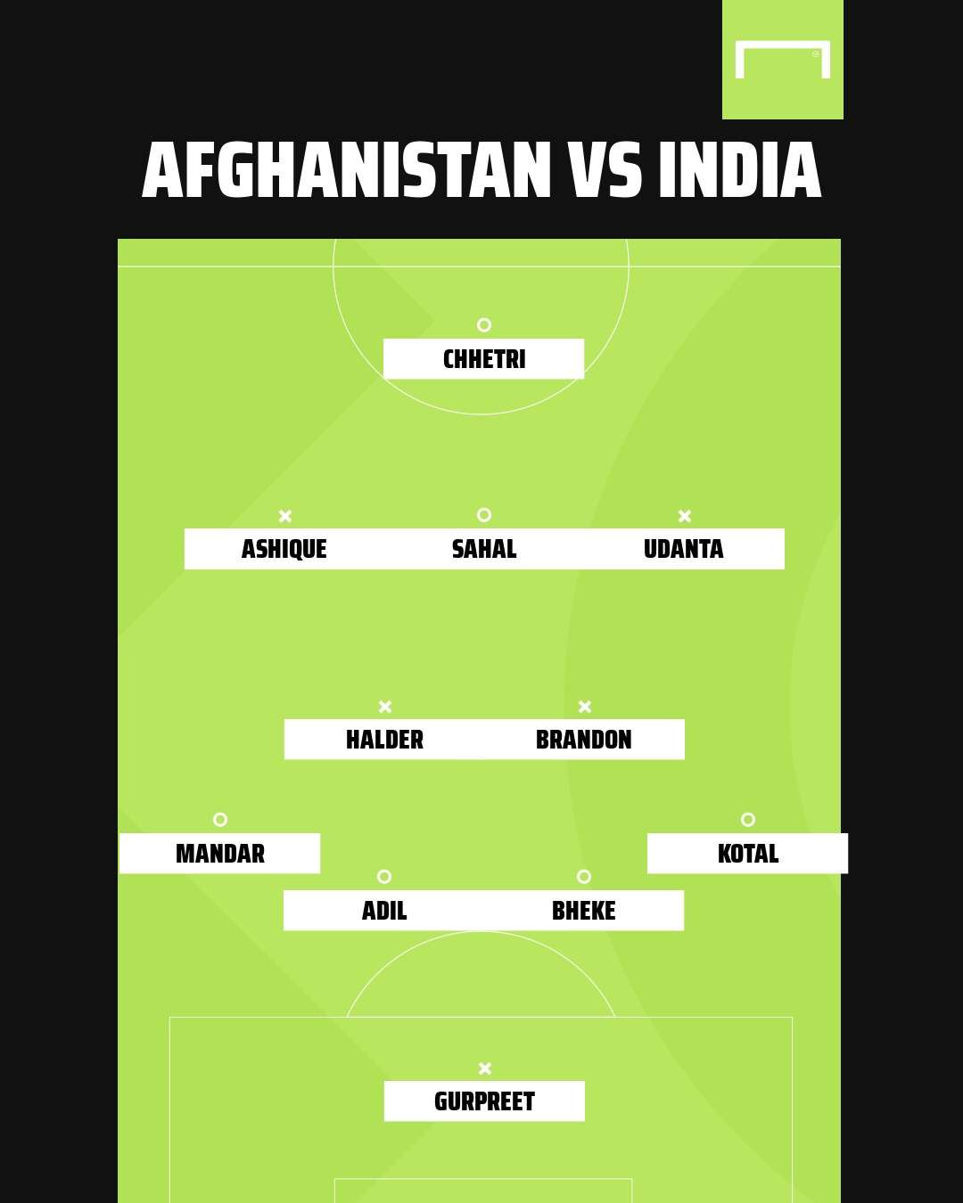 Afghanistan vs India
