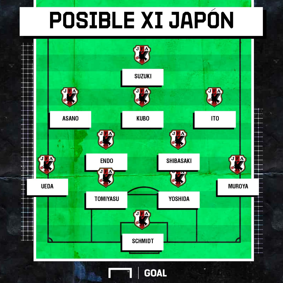 Alineación Japón